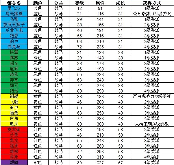 武器属性一览表