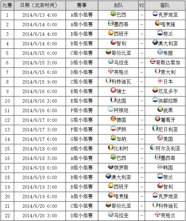 365世界杯买球入口2022全国杯积分榜排名最新 2022年天下杯晋级名单(图1)